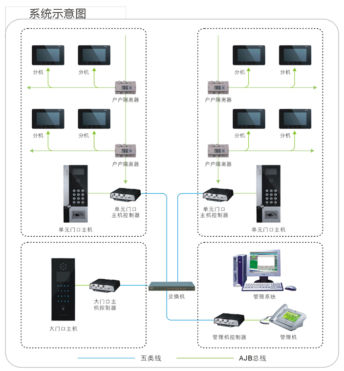 中型社區(qū)樓宇對講系統圖