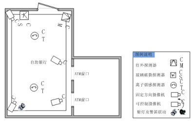 自助銀行報(bào)警系統(tǒng)工程案例